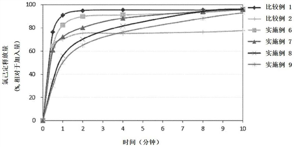 Water-soluble disinfecting composition comprising chlorhexidine or derivative thereof and having improved antibacterial durability, and fibrous disinfectant comprising same