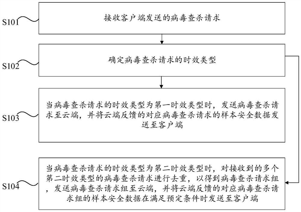 Network system, and semi-isolated network terminal virus searching and killing method and device