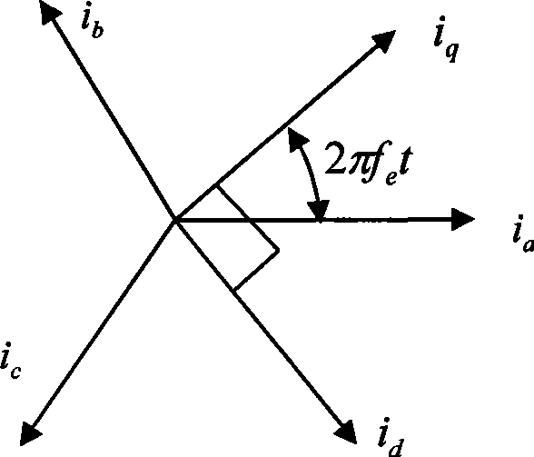 Method for detecting early failure of generator by enhancing transformations by electrical current characteristic