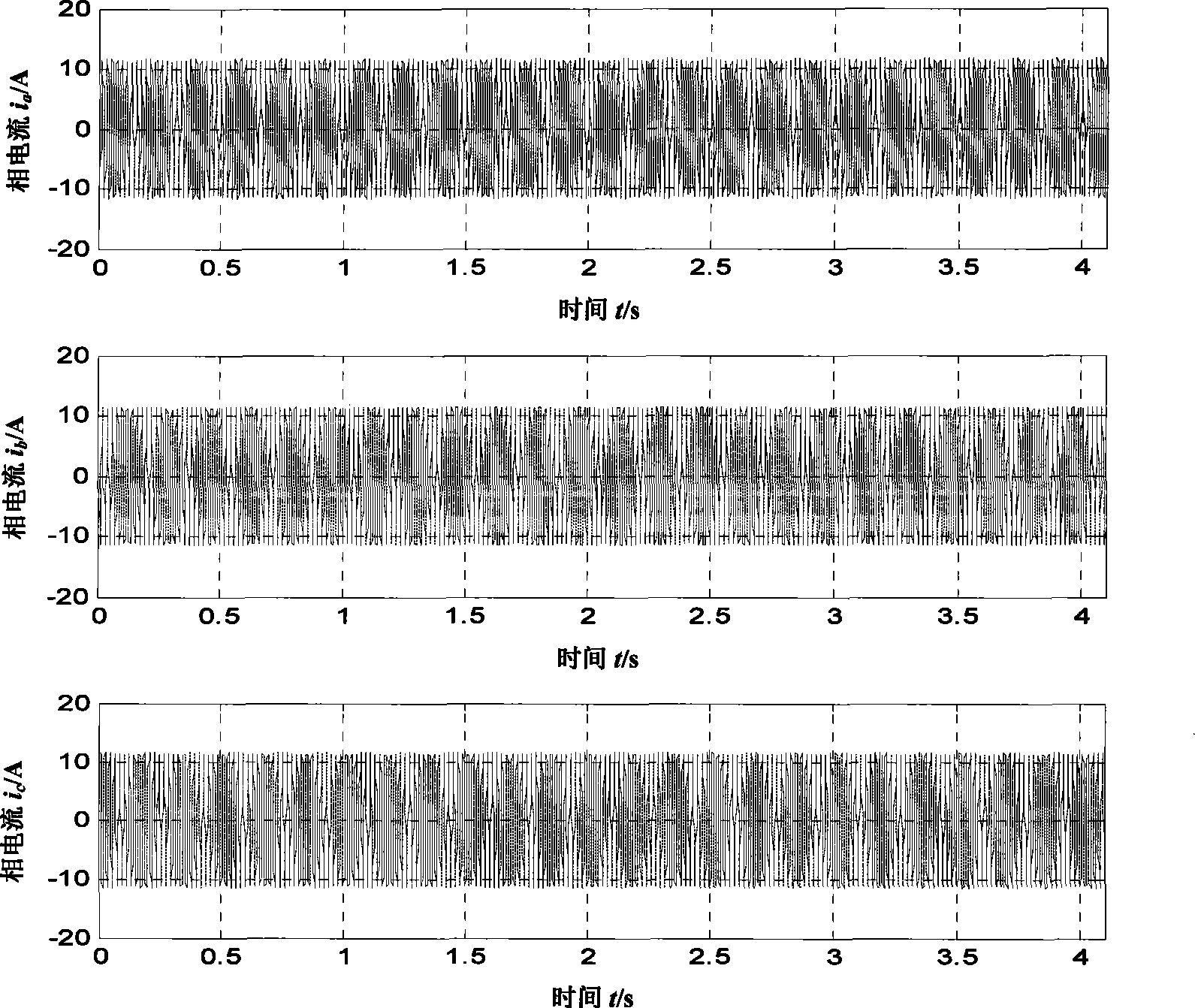 Method for detecting early failure of generator by enhancing transformations by electrical current characteristic