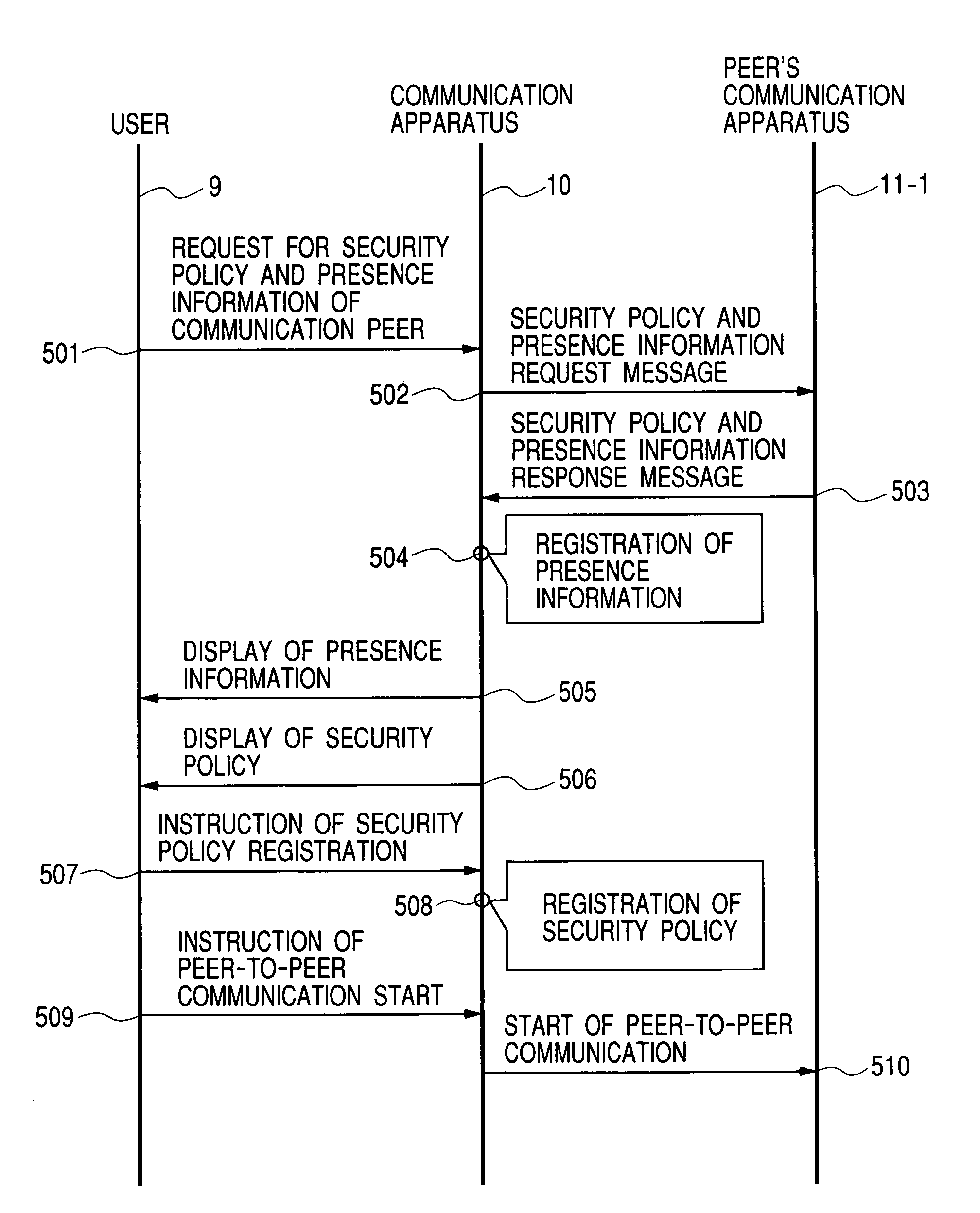 Peer-to-peer communication apparatus and communication method