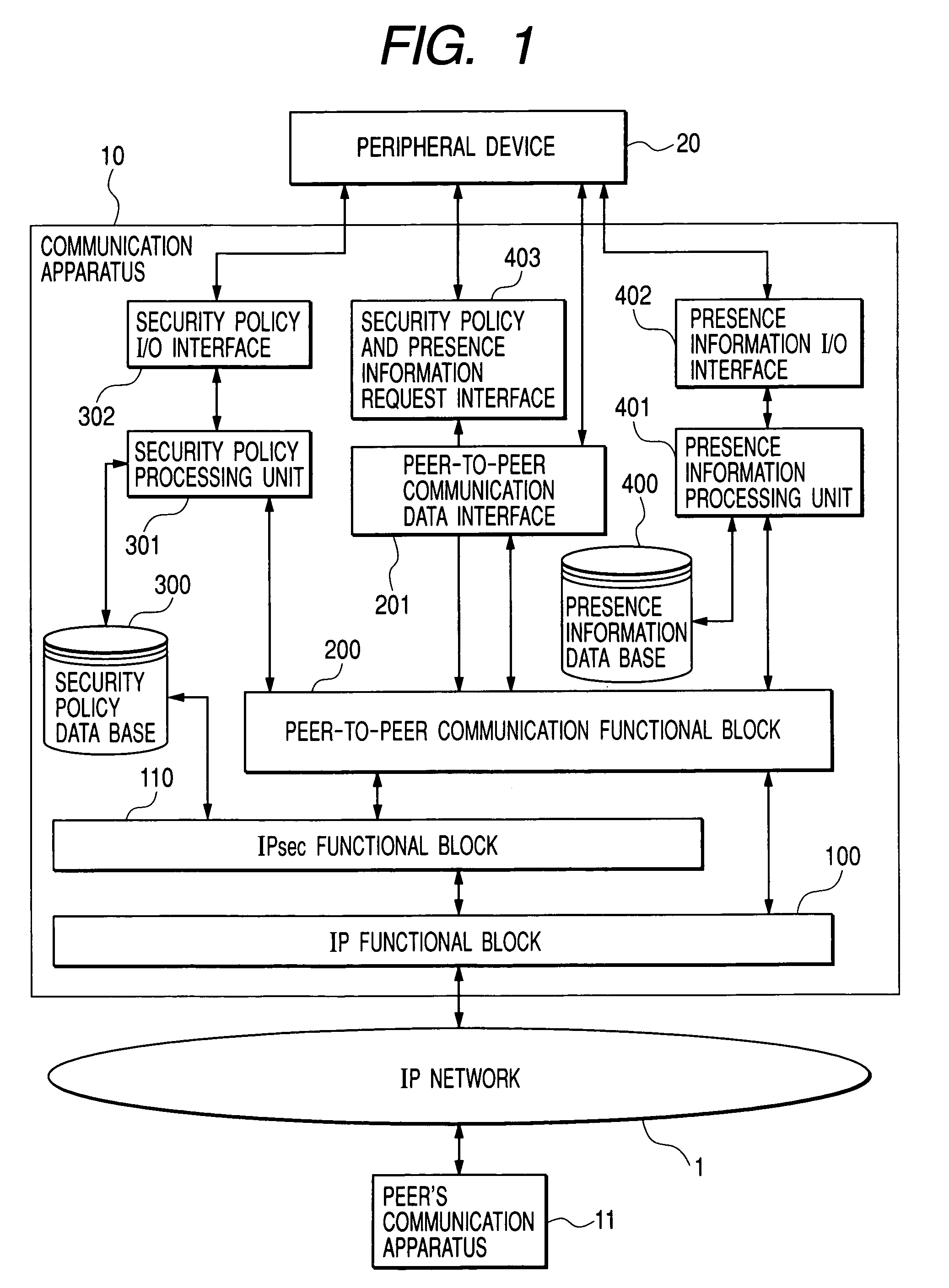 Peer-to-peer communication apparatus and communication method