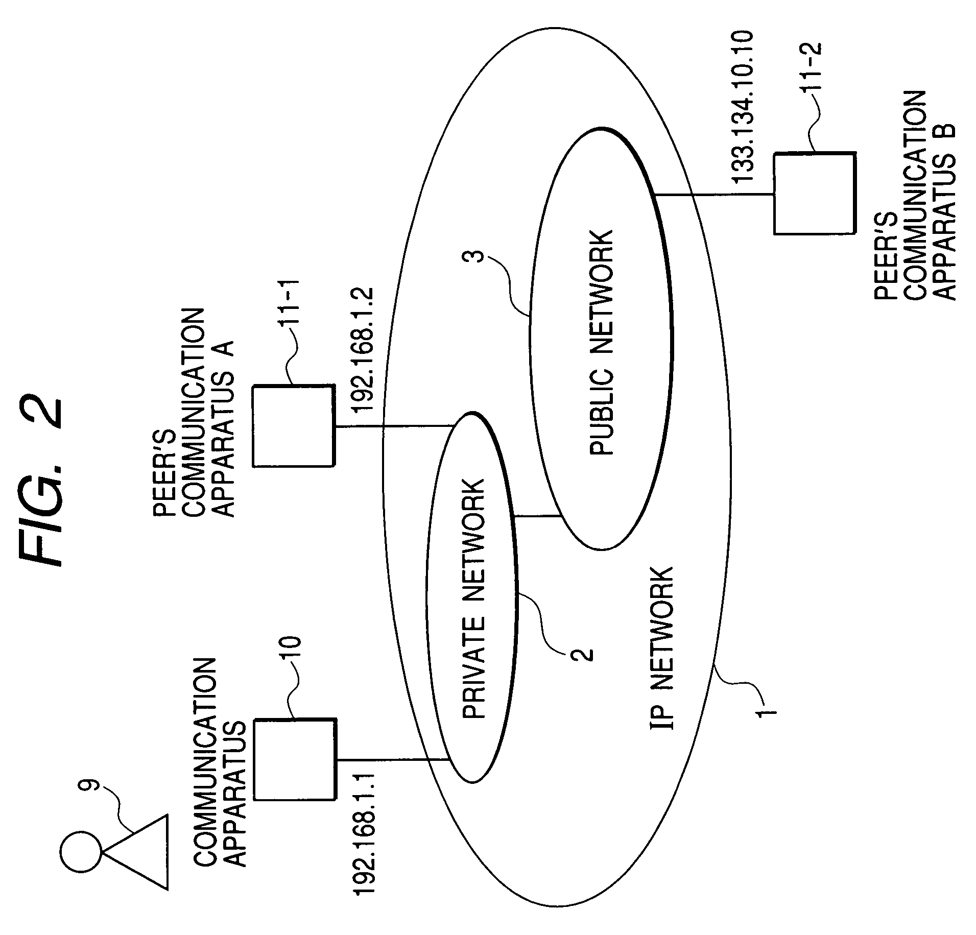 Peer-to-peer communication apparatus and communication method