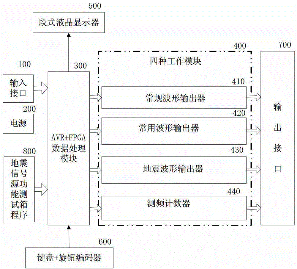 Analog seismic signal generator