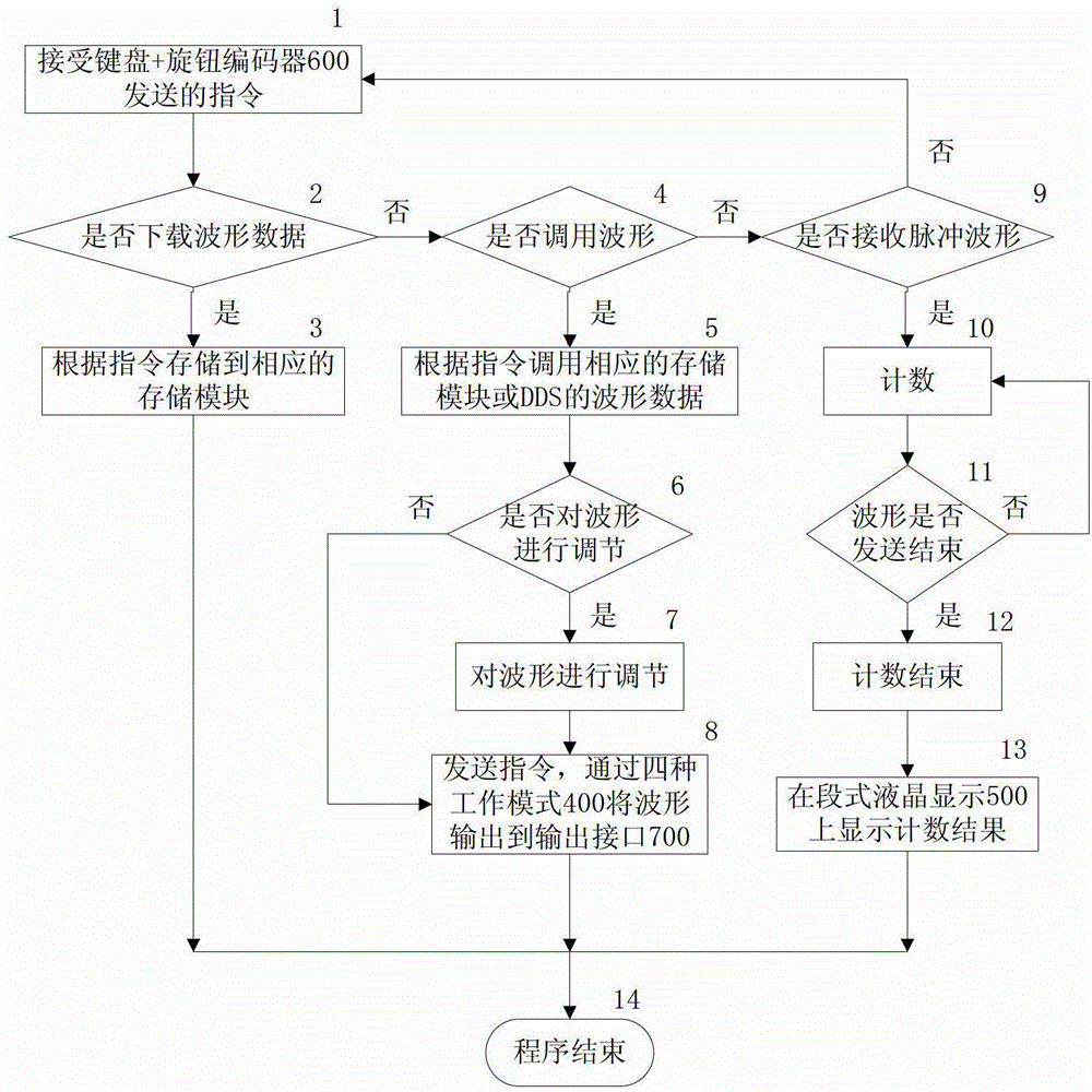 Analog seismic signal generator