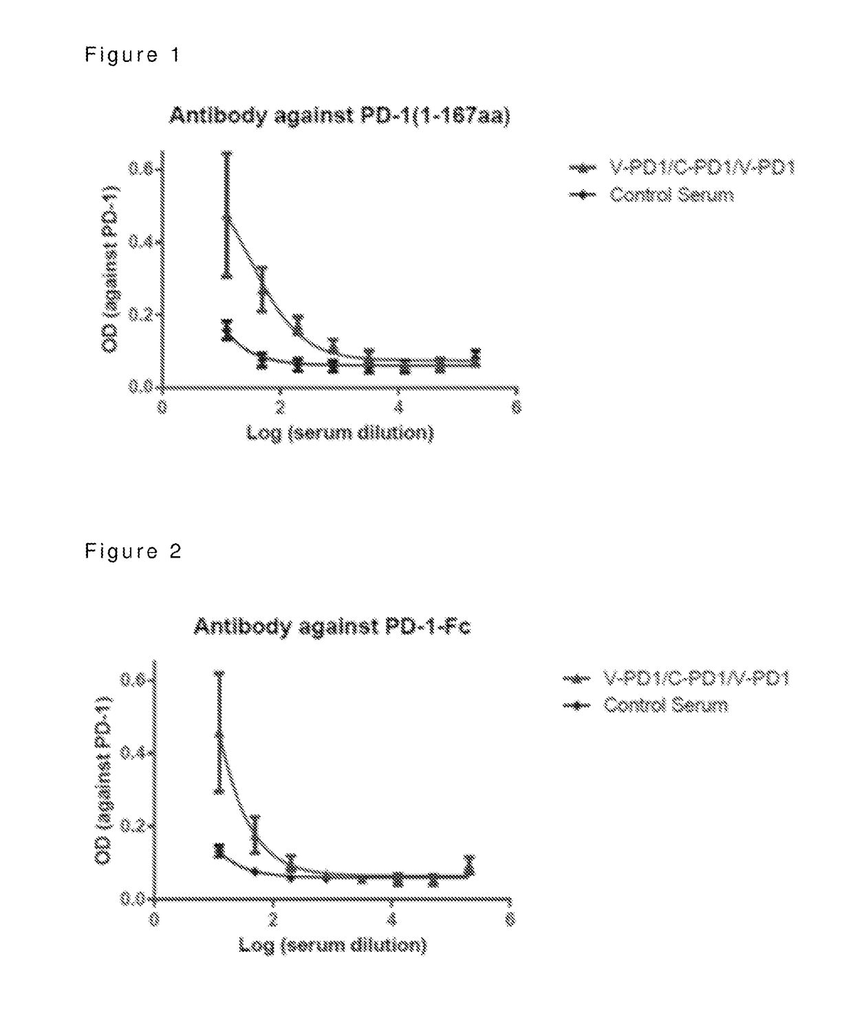 Virus like particle comprising PD-1 antigen or PD-1 ligand antigen