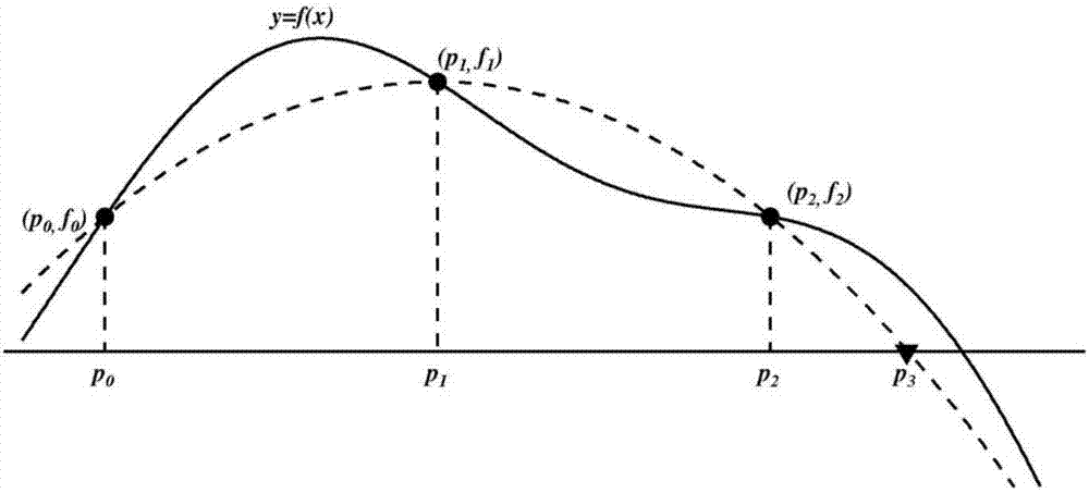 Method and system for extending orders of spherical cap harmonic models of earth disturbance gravity fields