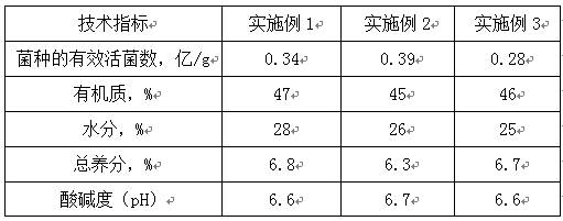 Preparation process for producing organic fertilizer from plant straws and traditional Chinese medicine residues