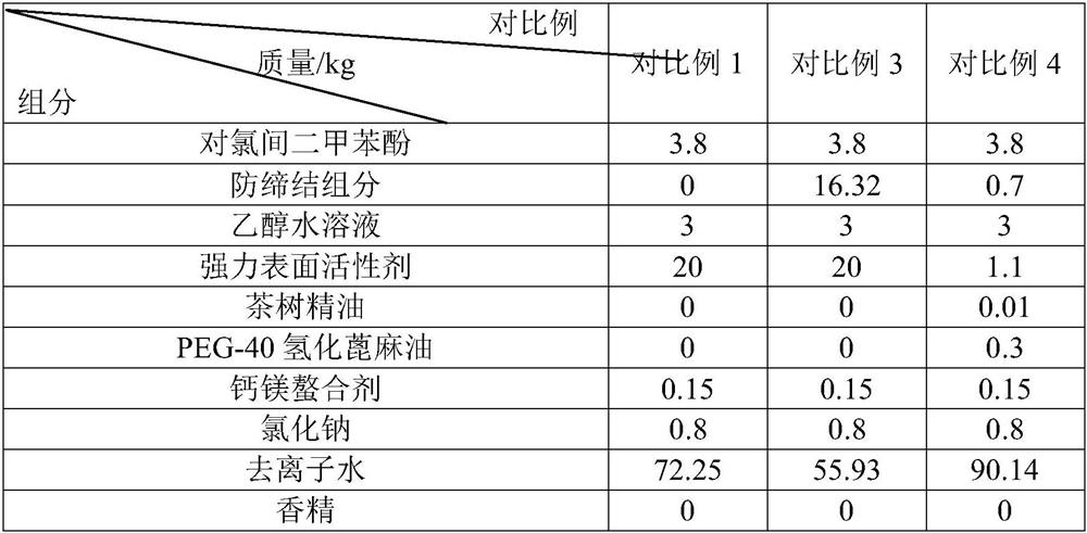 A kind of bactericidal and antibacterial laundry detergent and its preparation process