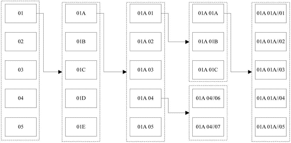 Architecture product information dissemination system