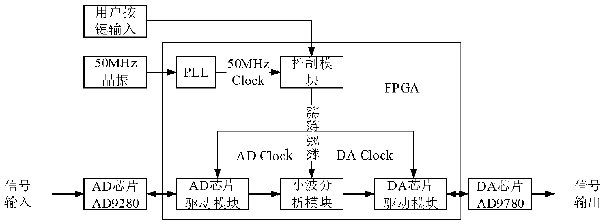 A Wavelet Filter for Extracting Effective Quench Signals of High-Temperature Superconducting Magnets