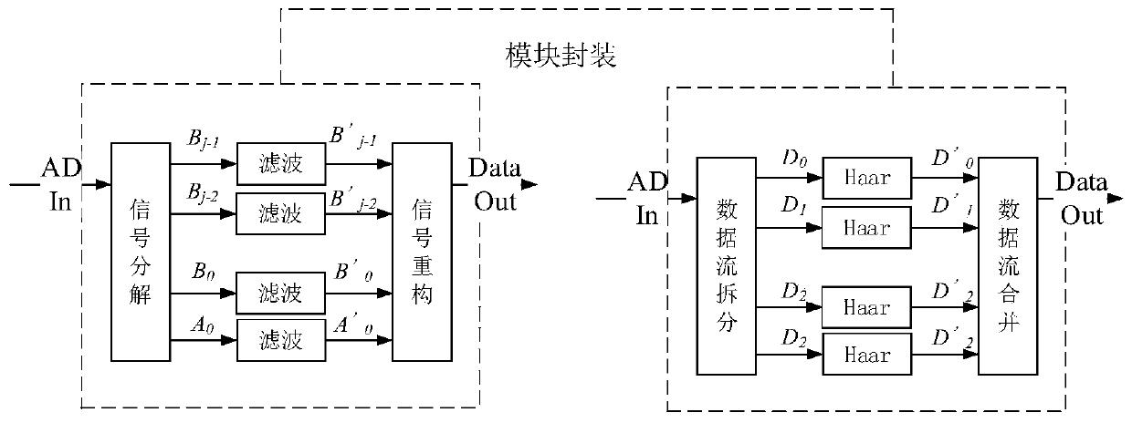 A Wavelet Filter for Extracting Effective Quench Signals of High-Temperature Superconducting Magnets