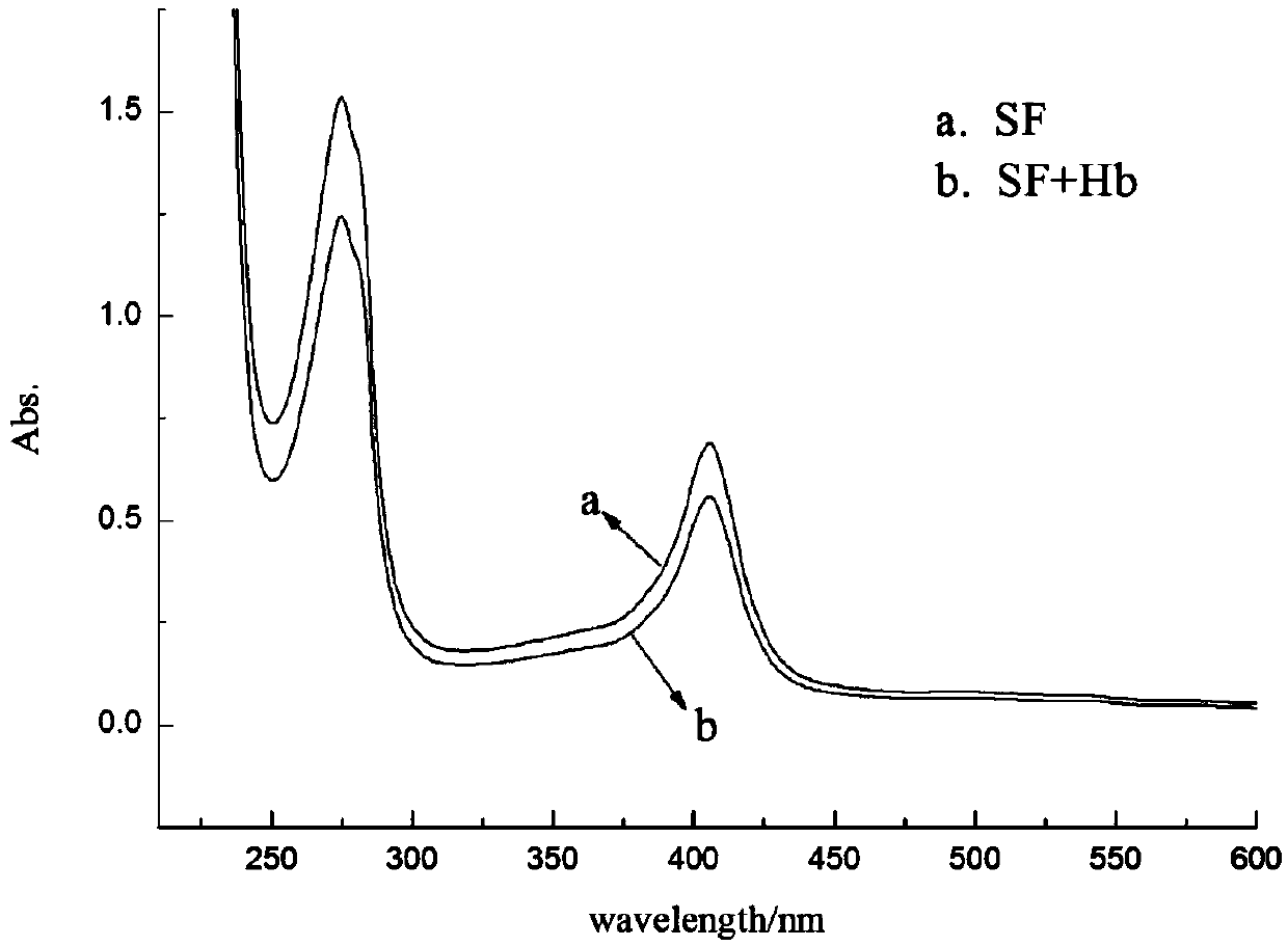 A method for rapid detection of oxygen content in gas using silk protein membrane