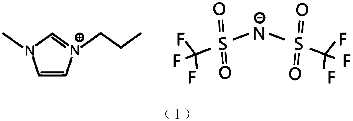 A kind of all-ionic liquid electrolyte and lithium battery containing the electrolyte