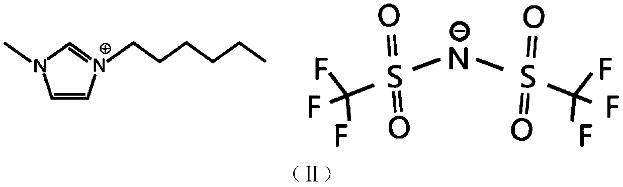 A kind of all-ionic liquid electrolyte and lithium battery containing the electrolyte