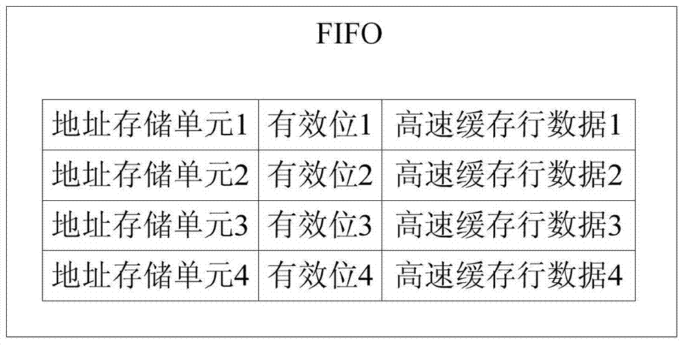 Memory data prefetch method and device