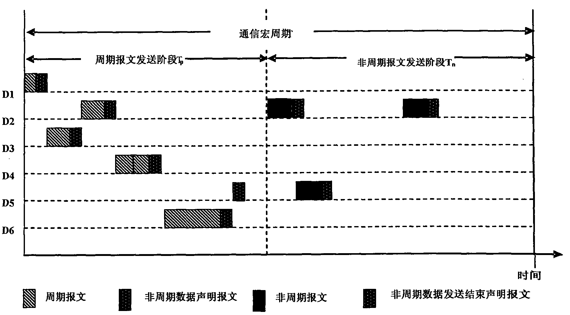 Industrial Ethernet exchanger and message forwarding method based on EPA protocol