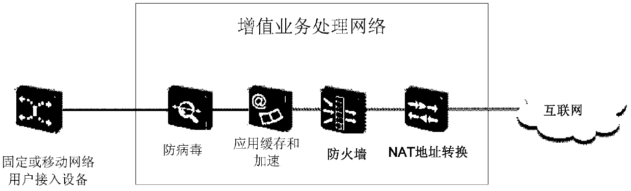 Data packet processing apparatus and method