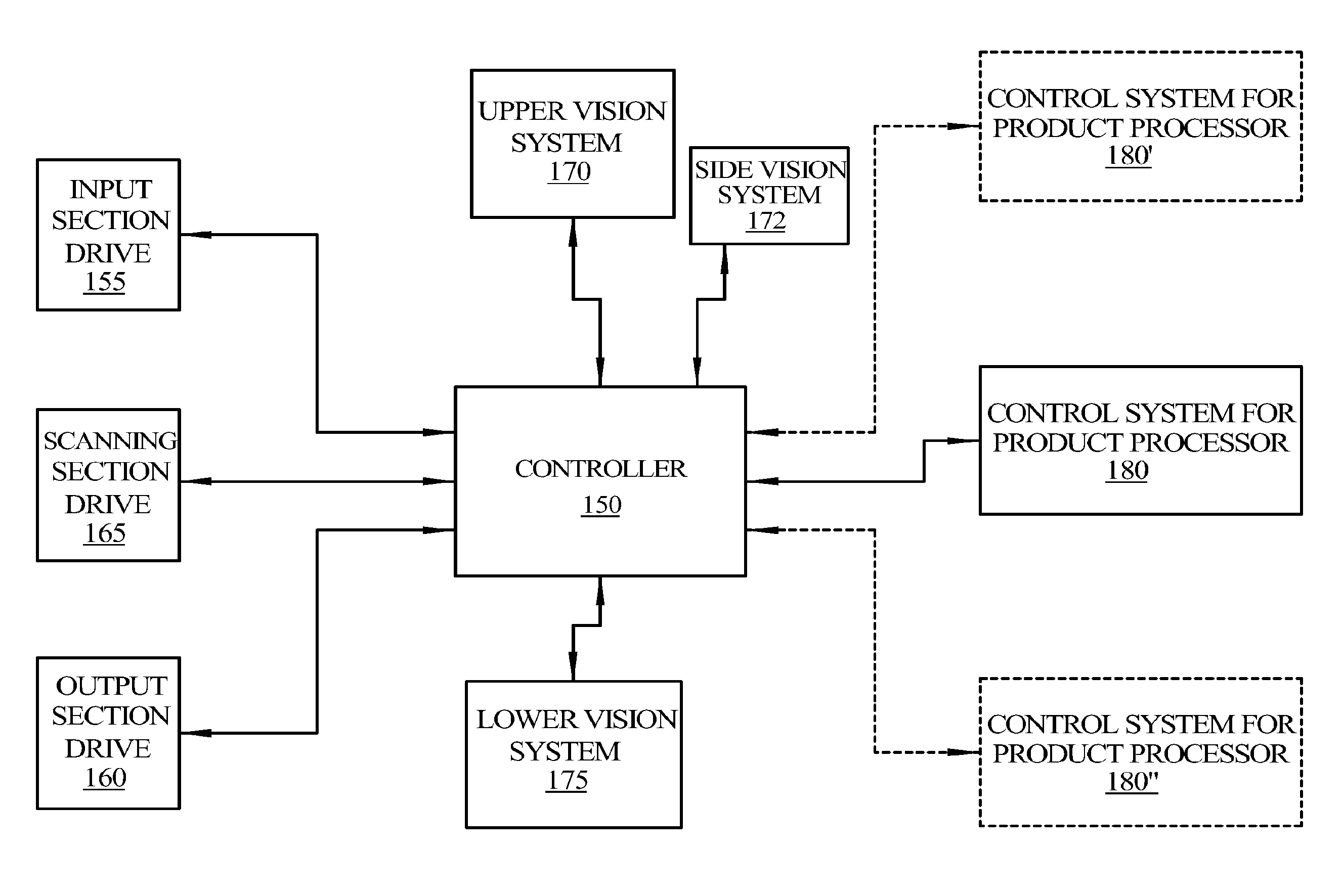 Automated Product Profiling Apparatus and Product Slicing System Using the Same