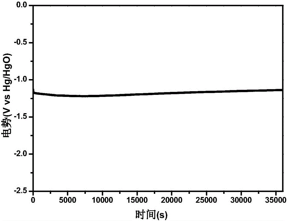 Preparing method of 3D-structuer Ni/rGO composite hydrogen evolution electrode