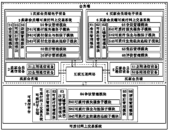 Online transaction system and method capable of pledge payment