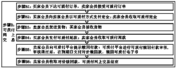 Online transaction system and method capable of pledge payment