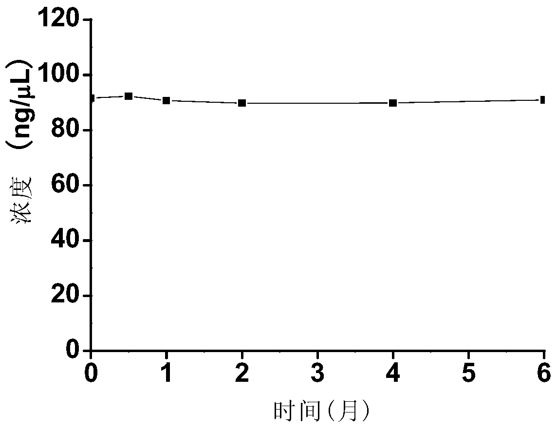 A polynucleotide, method and kit for real-time fluorescent quantitative PCR detection of Vibrio cholerae