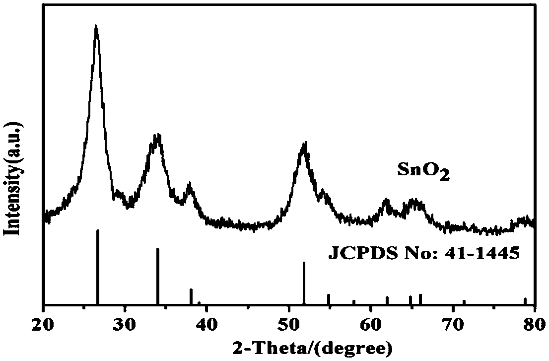 A kind of sno2 nanorod for negative electrode of lithium ion battery and preparation method thereof