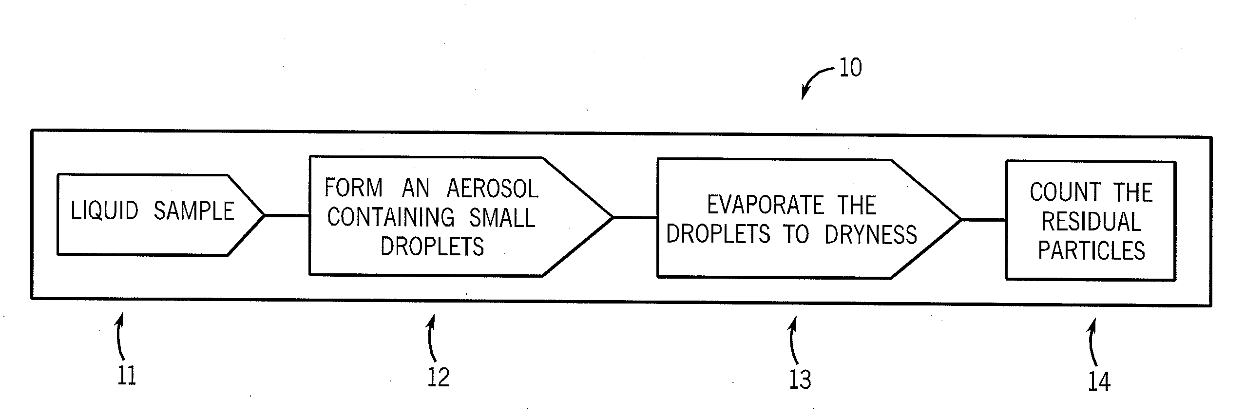 Particle concentration measurement technology