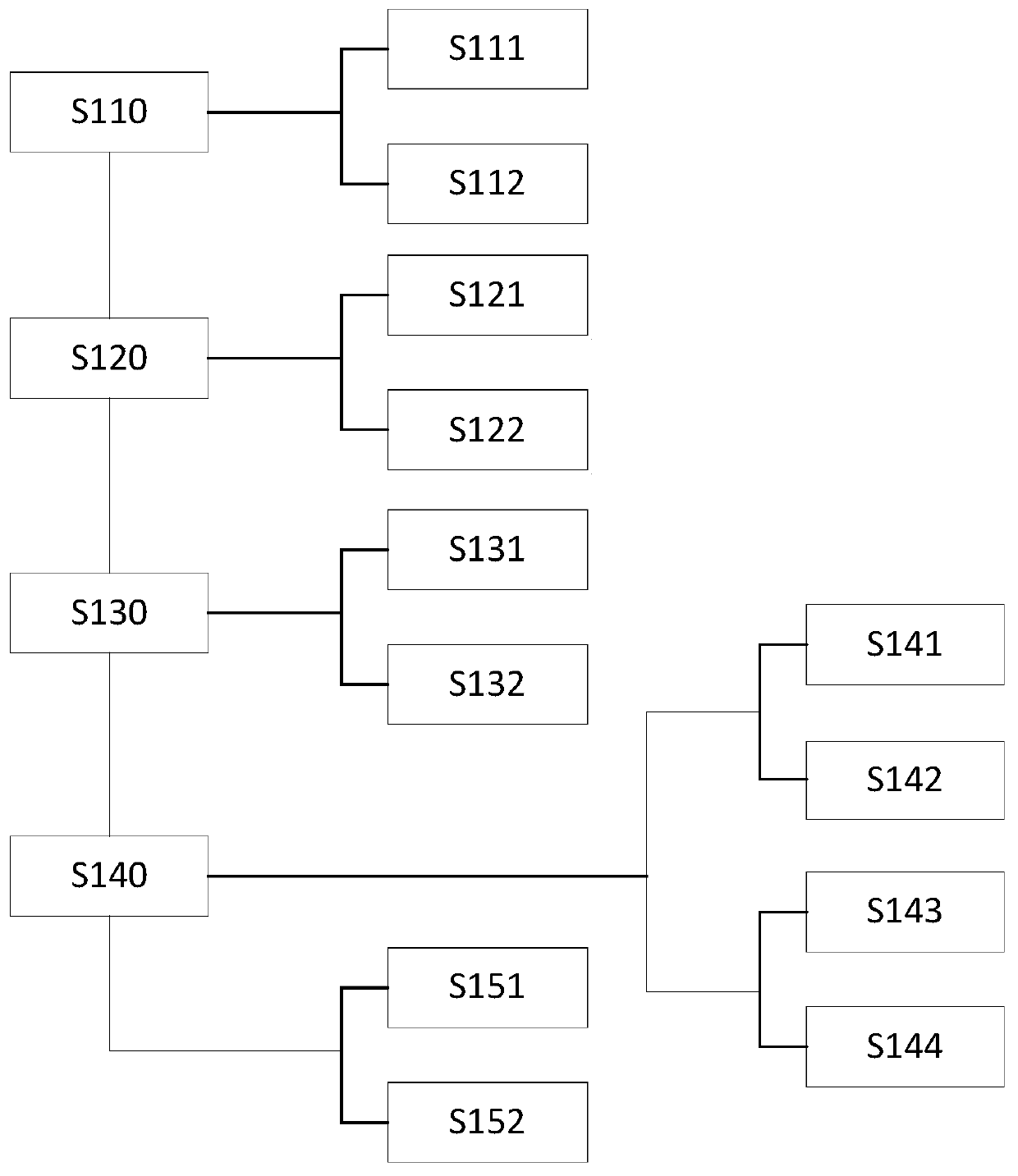 Negative sample extraction method and device, computer equipment and storage medium