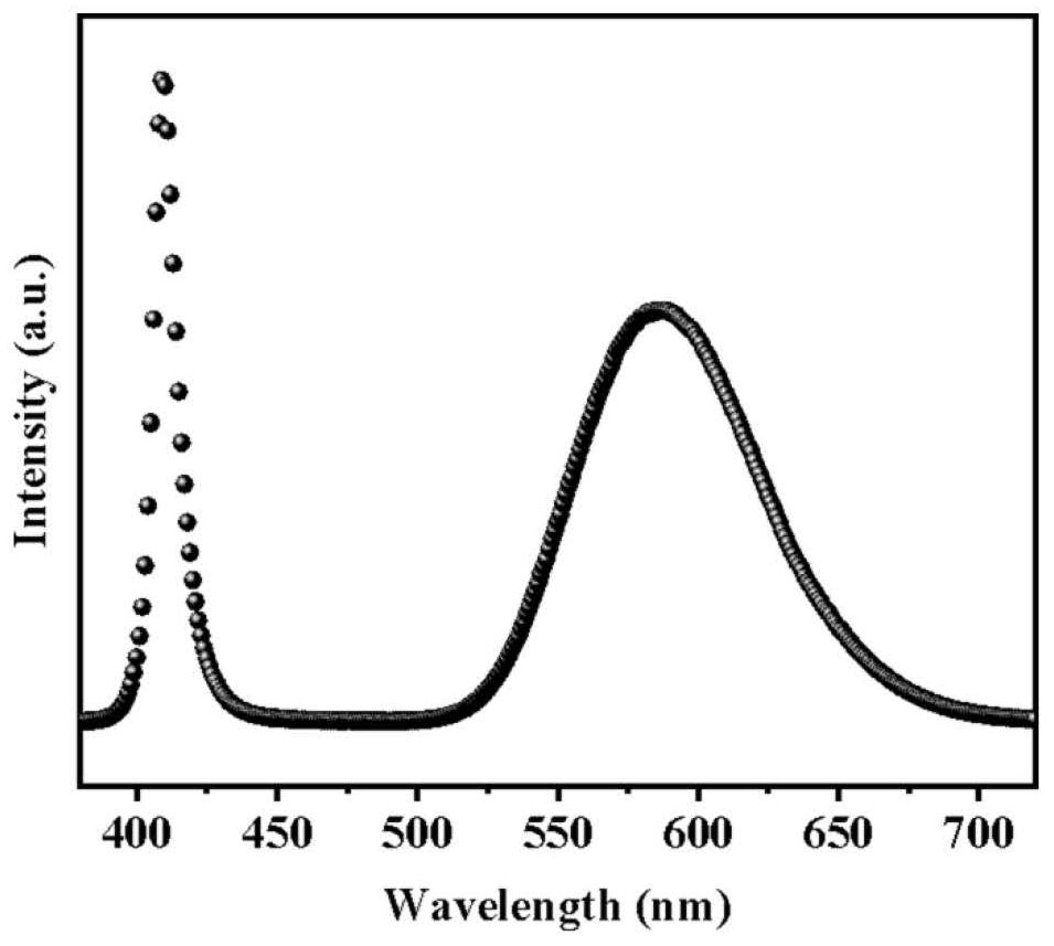 Preparation method of Mn &lt; 2 + &gt;-doped CsPbCl3 nanocrystal capable of independently changing halogen content