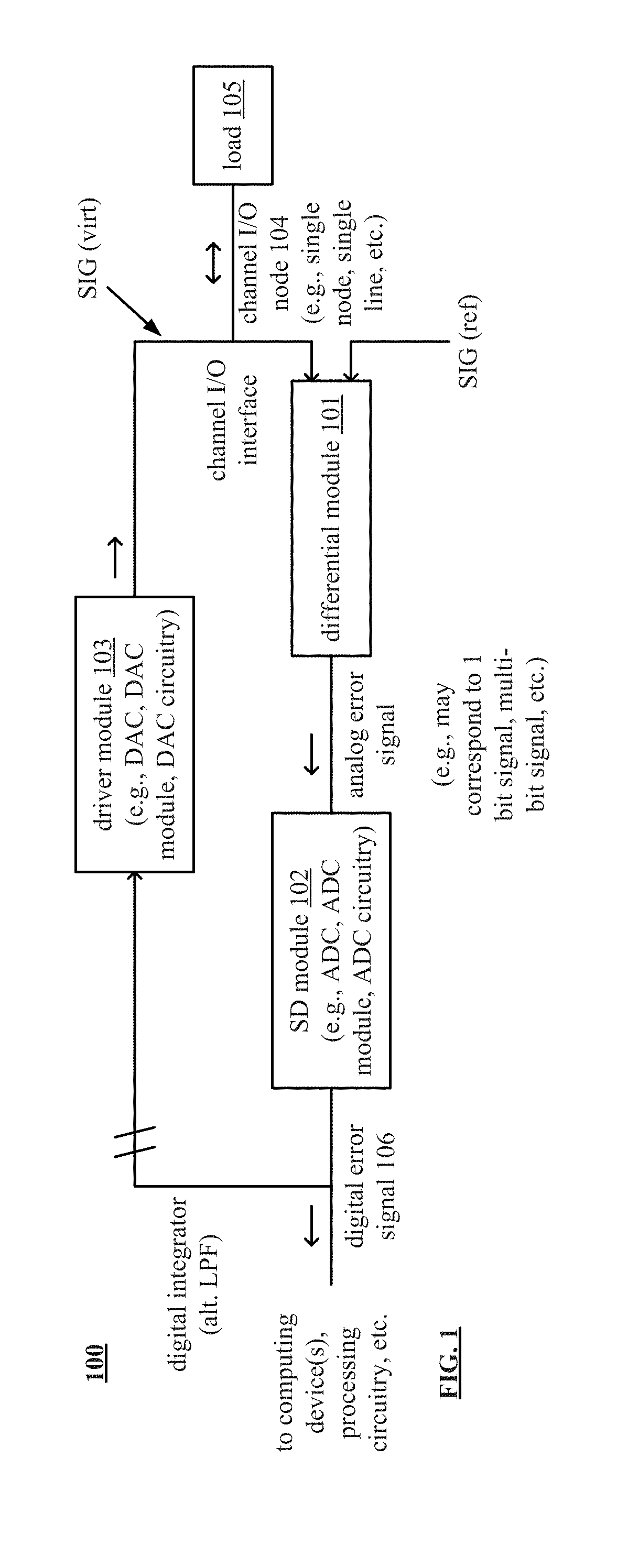 Channel Driver Circuit