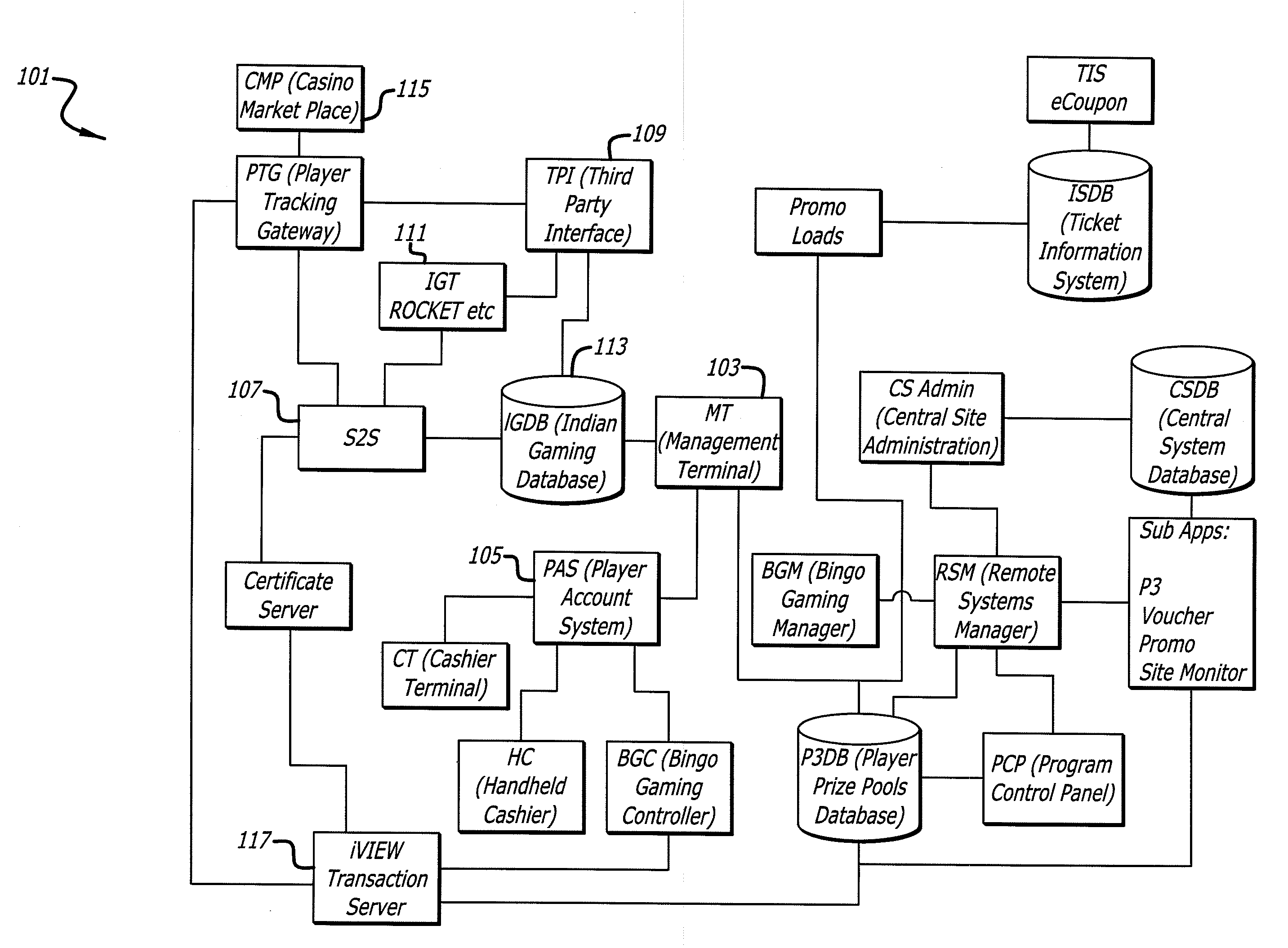 License management method