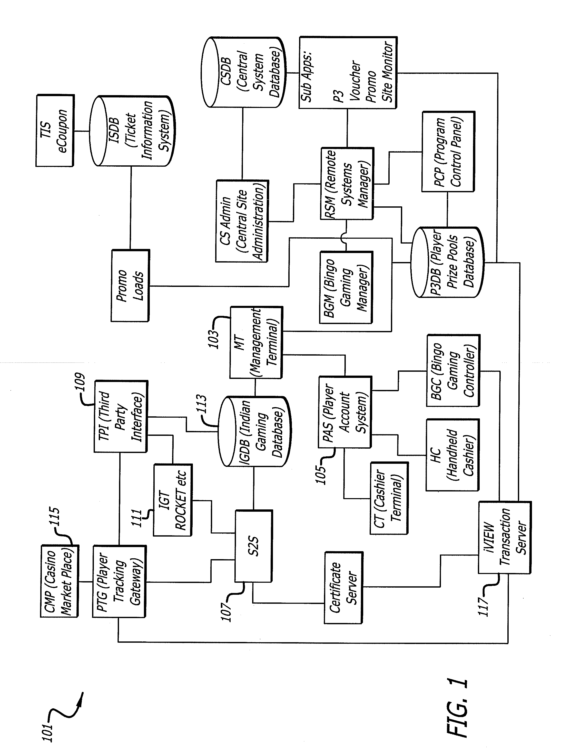 License management method