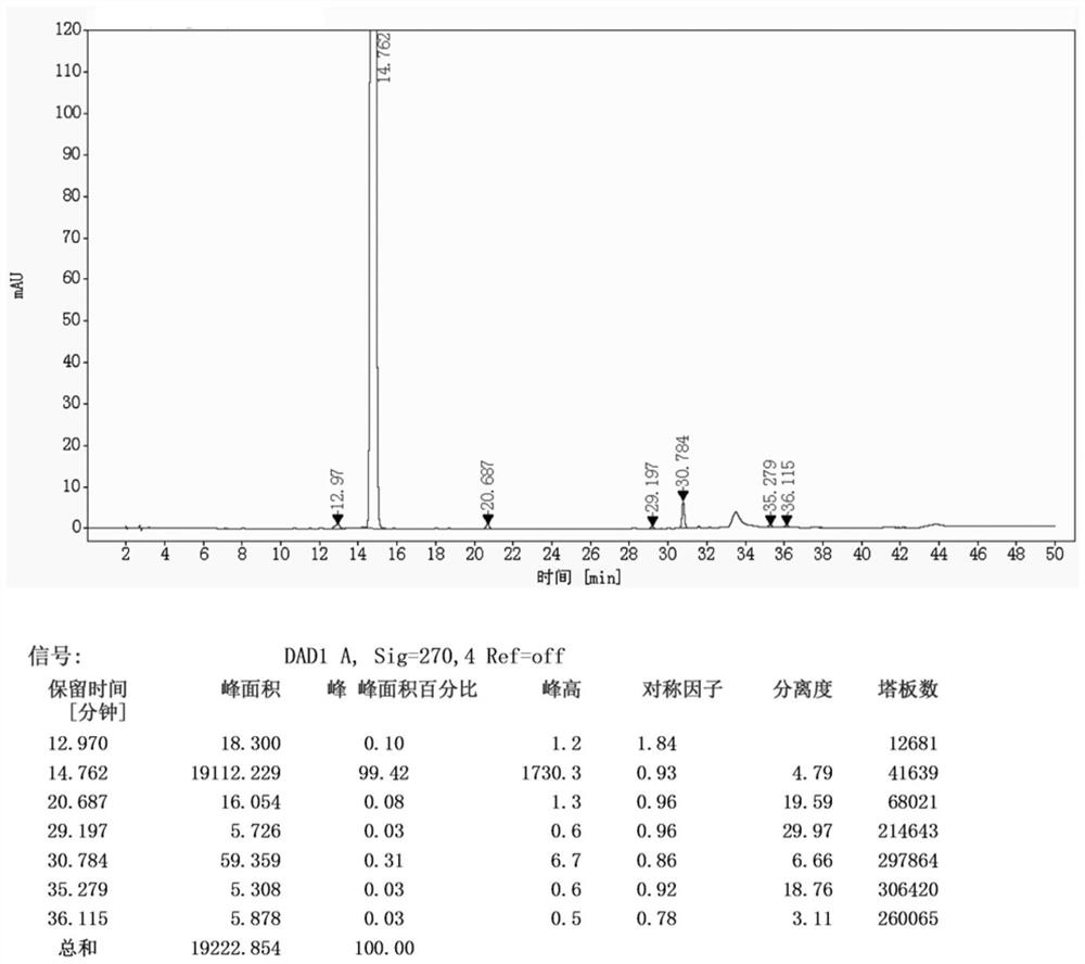 A kind of preparation method of iguratimod formylation intermediate