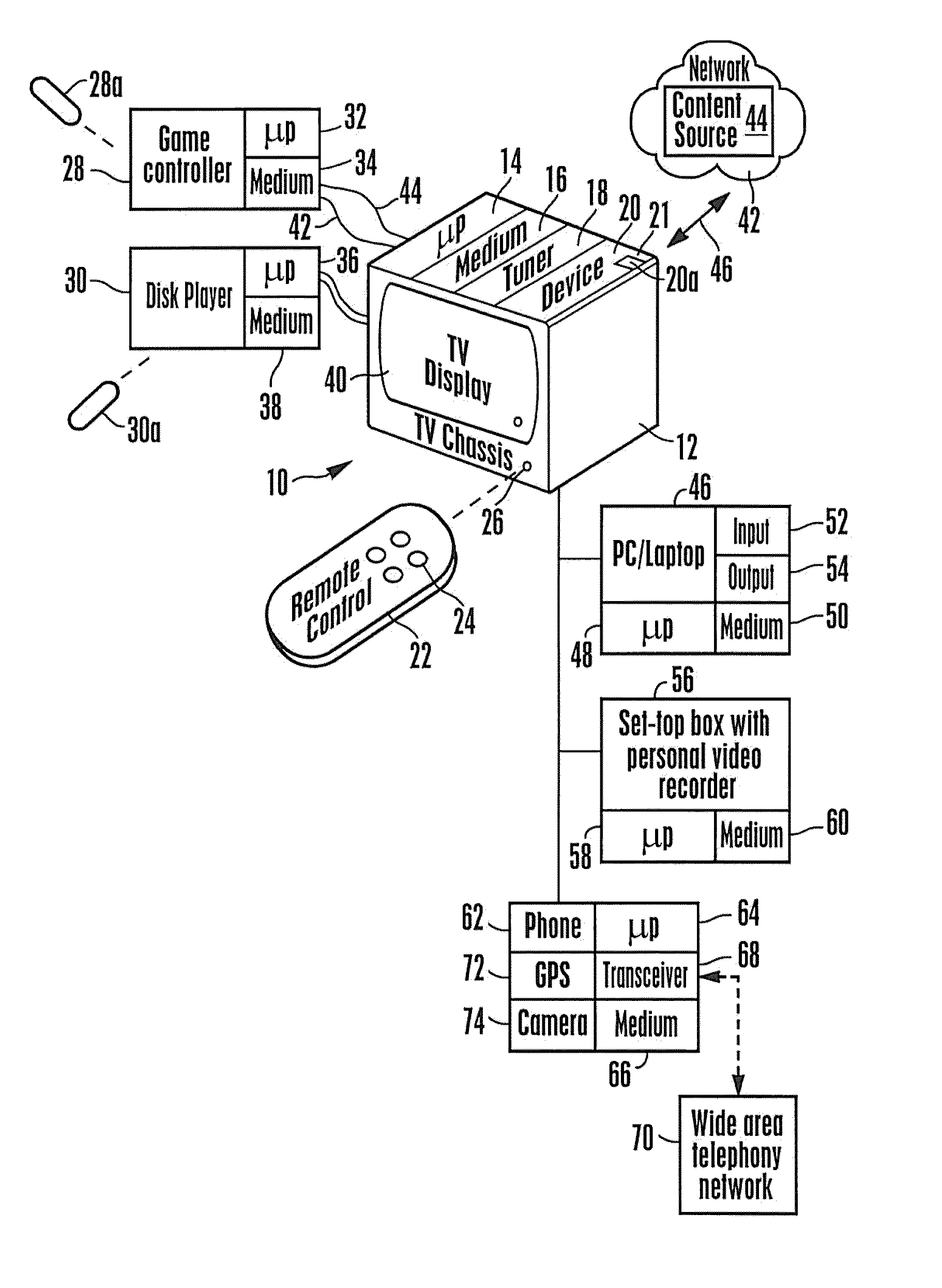 Home network component controlling data and function of another home network component