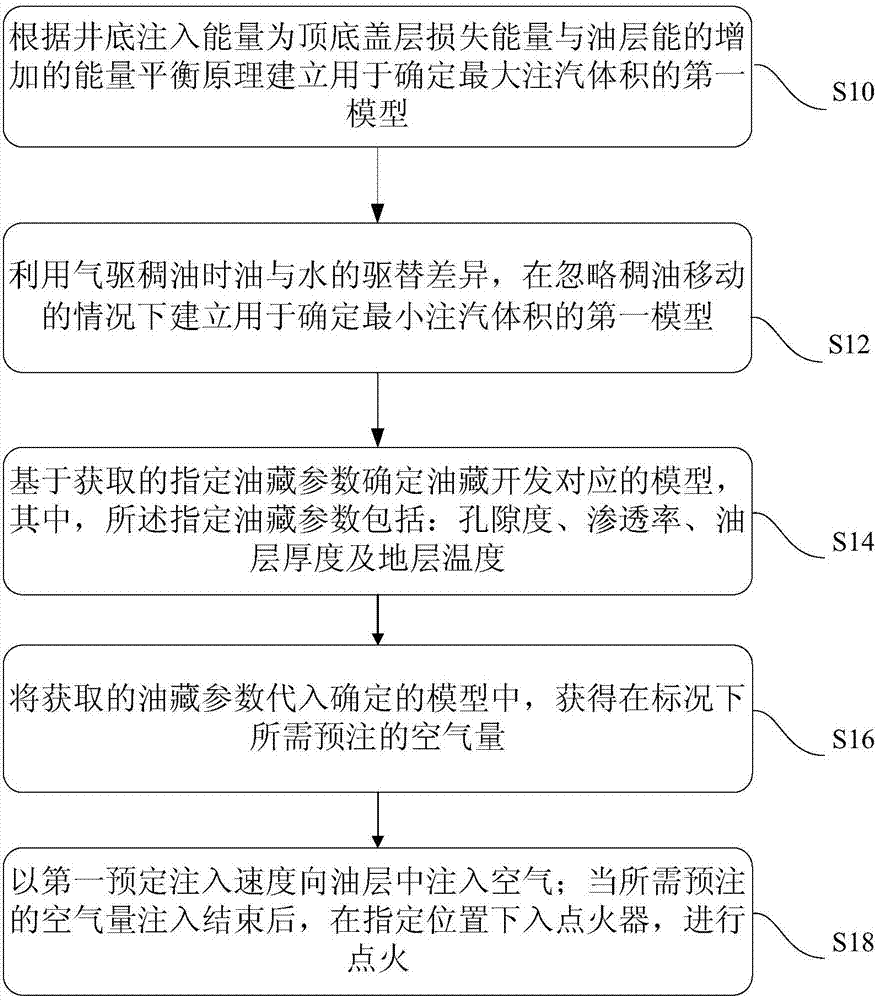 Oil extracting method adopting air pre-injecting