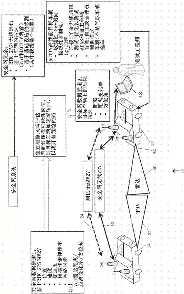 Test method and system using a highly agile ground vehicle for collision avoidance testing