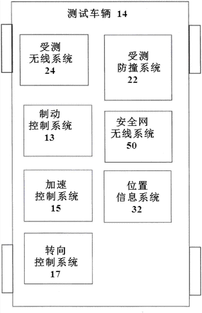 Test method and system using a highly agile ground vehicle for collision avoidance testing