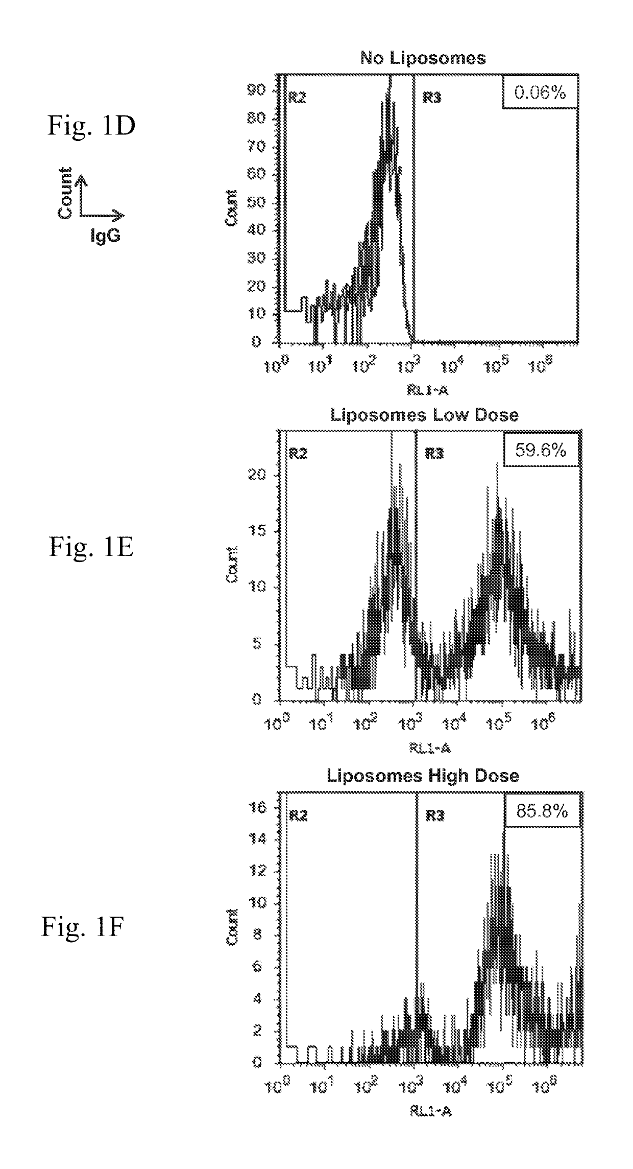 Synthetic membrane-receiver complexes