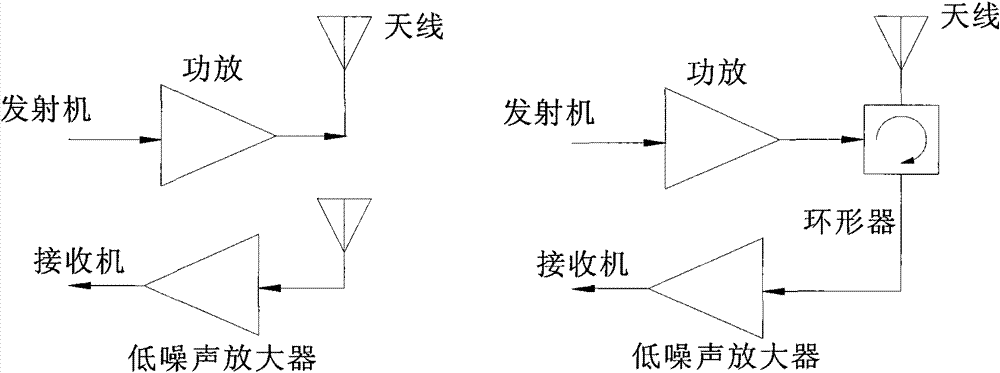 Method and system for improving dynamic range in RF system