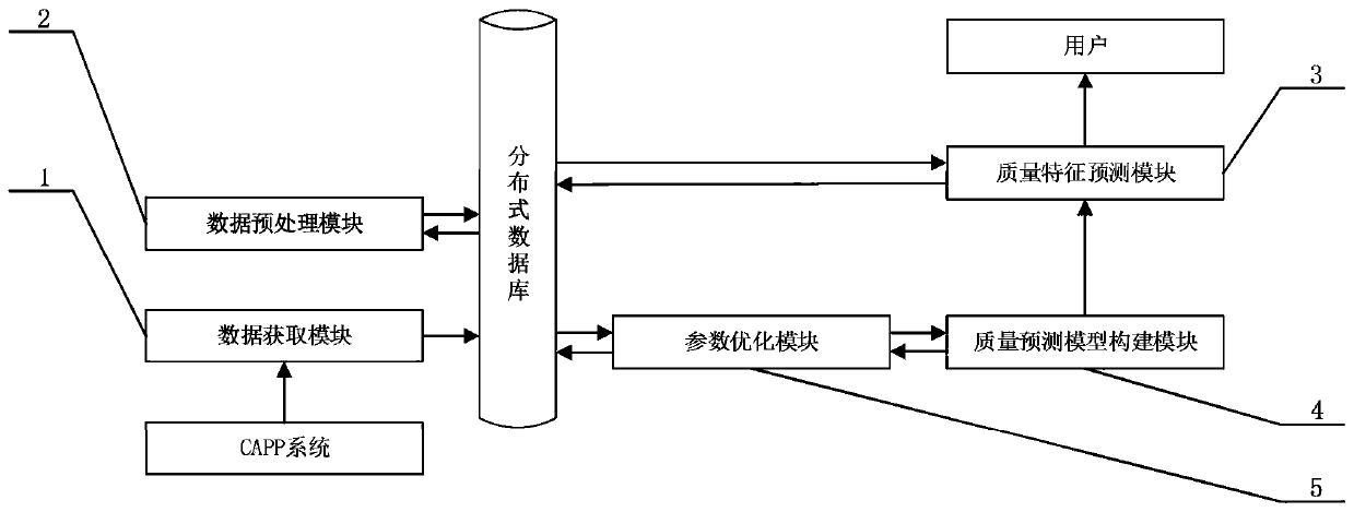 A manufacturing and assembling product quality prediction method based on a parallel long-short-term memory network