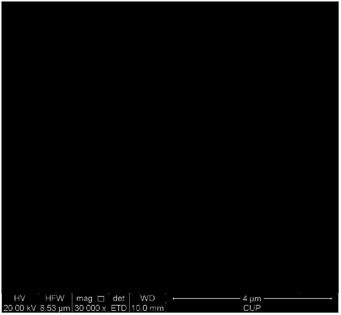 Synthesis method of NaY molecular sieve