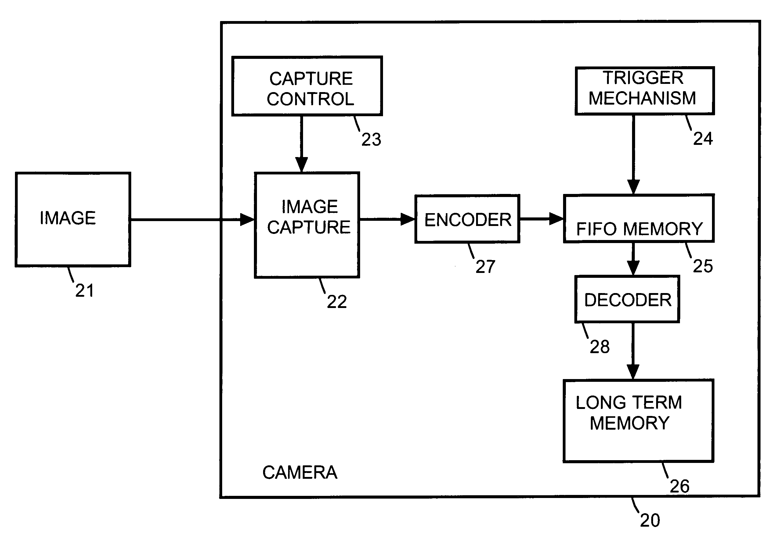 First-in-first-out intermediate image storage