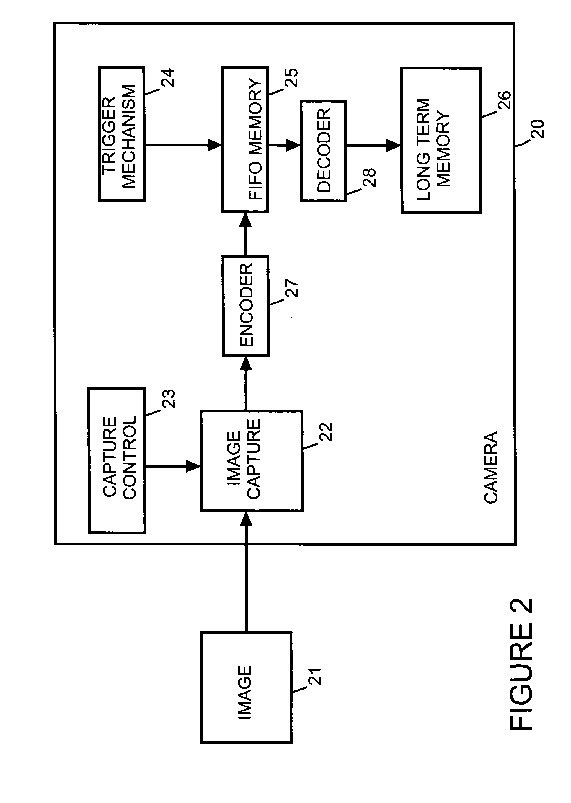 First-in-first-out intermediate image storage