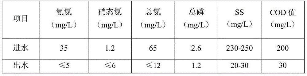 Method for performing nitrogen biological removal on low-temperature low-carbon nitrogen ratio sewage