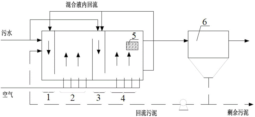 Method for performing nitrogen biological removal on low-temperature low-carbon nitrogen ratio sewage