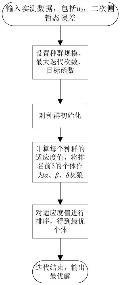 Method for improving transient error of capacitor voltage transformer