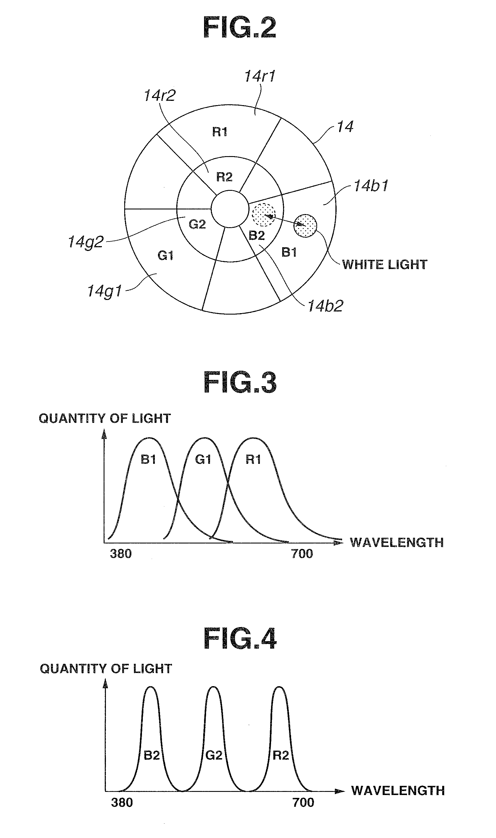 Endoscope device