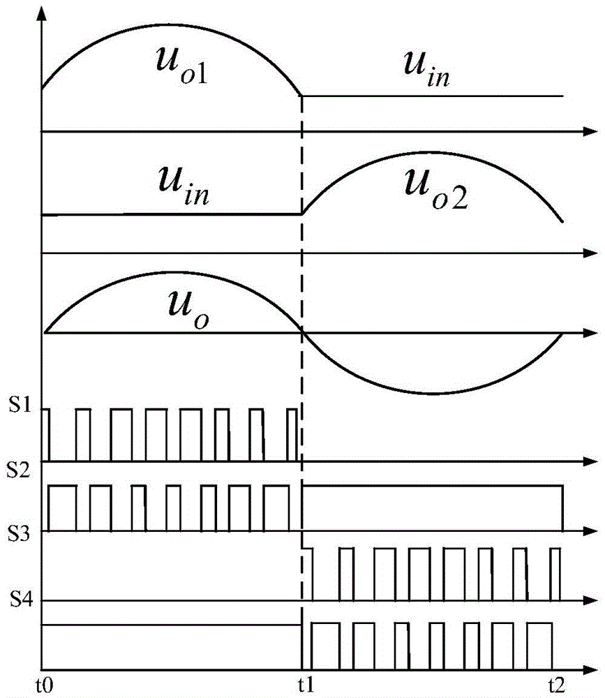 A half-period modulation method for dual-boost inverters